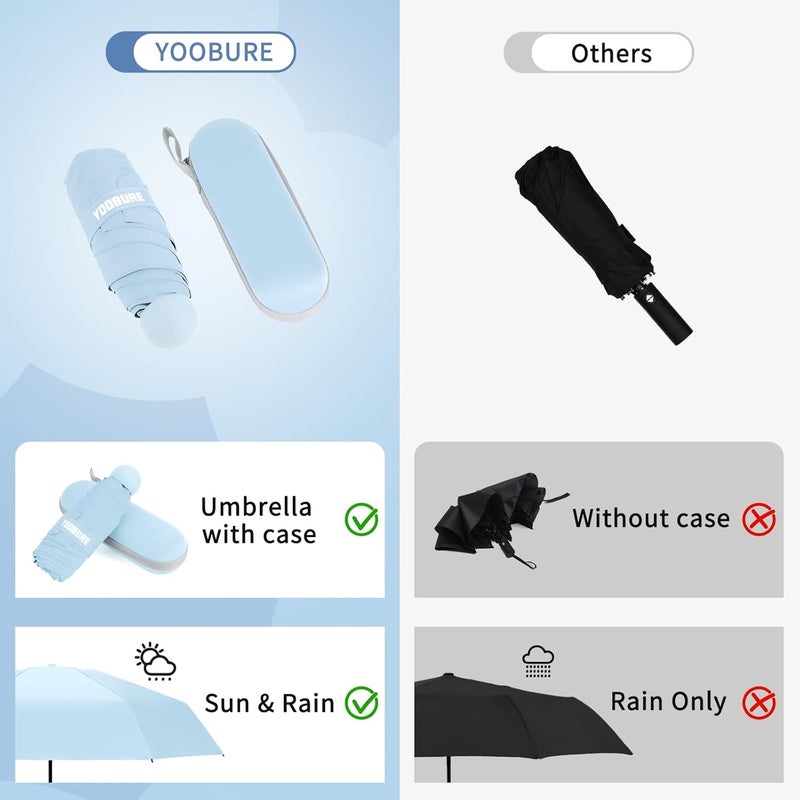 Yoobure Travel Umbrella Portable Compact Umbrellas, Pocket Mini for Purse, Umbrellas for UV Sun & Rain Small for Backpack, Umbrella with Case Folding for Kids Women - Image 4